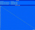 Minimale Laufzeit (Classic Test)