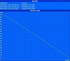 Minimale Laufzeit  (Classic Test)