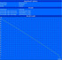 Minimale Laufzeit  (Classic Test)