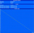 Minimale Laufzeit (Classic Test)