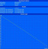 minimale Laufzeit (Classic Test)