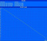 Minimale Laufzeit (Classic Test)