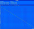 Minimale Laufzeit  (Classic Test)