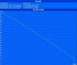 Minimale Laufzeit (Classic Test)