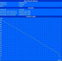minimale Laufzeit (Classic Test)