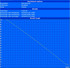 Minimale Laufzeit (Classic Test)