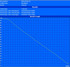 Minimale Laufzeit (Classic Test)