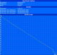 Minimale Laufzeit (Classic Test)