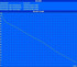 Minimale Laufzeit (Classic Test)