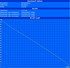 Minimale Laufzeit  (Classic Test)