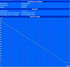 Minimale Laufzeit (Classic Test)