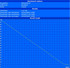 Minimale Laufzeit  (Classic Test) Nvidia