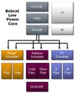 Schematischer Aufbau des Bobcat-Kernes