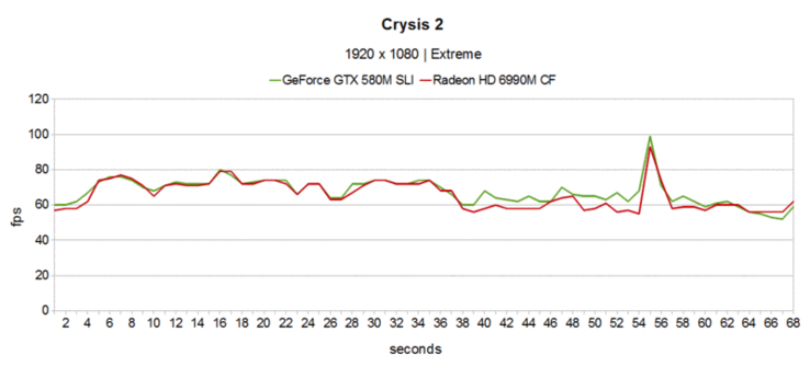 Crysis 2