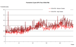 Frametimes