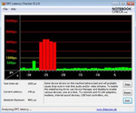 DCP Latency: Die Latenzen unter Windows 7 sind teilweise zu hoch