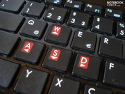 Die WASD-Tasten sind zur besseren Erkennung rot markiert.