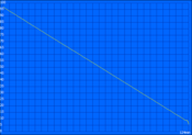 minimale Laufzeit  (Classic Test)