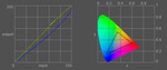 Farbdiagramm des MacBook Pro Displays