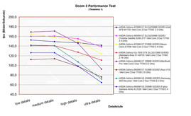 Benchmarkvergleich Doom 3