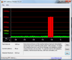 DPC Latency Checker Acer Aspire 4820TG-434G64Mn: Kurzzeitige Ausreißer bei aktiviertem Bluetooth/Wlan