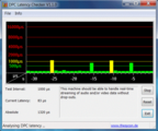 DPC Latency Checker MSI GX640-i5447LW7P