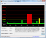 DPC Latency Checker: Idle - Verzögerungen treten sporadisch auf (nicht optimierte Treiber)