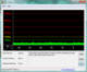 DPC Latency Checker: Idle, keine Verzögerungen
