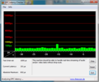 DPC Latenzen Idle OK
