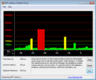 DPC Latency Checker Latenzen im Idle
