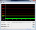 DPC Latency Checker Idle keine Latenzen