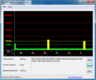 DPC Latency Checker WLAN On/Off, kurze Latenzen