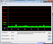 DPC Latency Checker Idle keine Verzögerungen