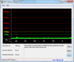 PC Latency Checker Idle keine Verzögerungen