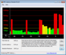 DPC Latency Checker WLAN On/Off starke Verzögerungen durch suboptimale Treiber