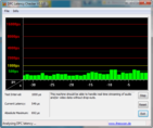 DPC Latenzen WLAN Off/On OK
