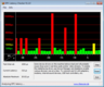 DPC Latency Checker: Idle, Verzögerungen durch WLAN Off/On