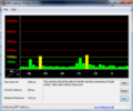 DPC Latency Checker WLAN Off/On keine Latenzen