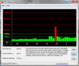 DPC Latency Checker: WLAN Off/On, keine Verzögerungen