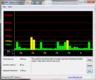 DPC Latency Checker WLAN On/Off Nur geringste Verzögerungen