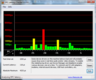 DPC Latency Checker WLAN On/Off, kurze Latenzen bei Off