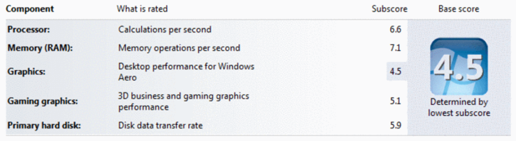 Windows 7 Leistungsindex