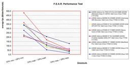 Benchmarkvergleich F.E.A.R.