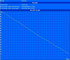 Minimale Laufzeit (Classic Test)