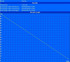 Minimale Laufzeit (Classic Test)