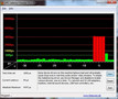 DPC Latency Checker Fujitsu Lifebook AH 550
