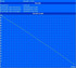Minimale Laufzeit (Classic Test)