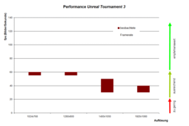 8920G: min - max Frameraten bei Call of Duty 4