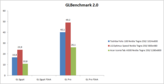 GLBenchmark 2.0