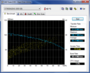 Systeminfo HDTune (HDD2)